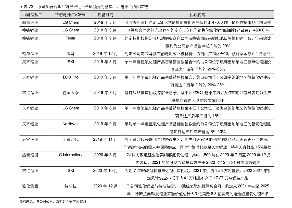 激光器芯片（中国十大激光公司排名）(图4)