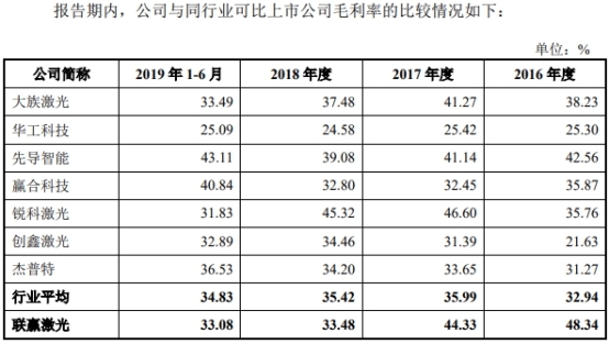 联赢激光现金流连负3年数据打架 研发费率毛利率下降(图11)