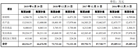 联赢激光现金流连负3年数据打架 研发费率毛利率下降(图7)
