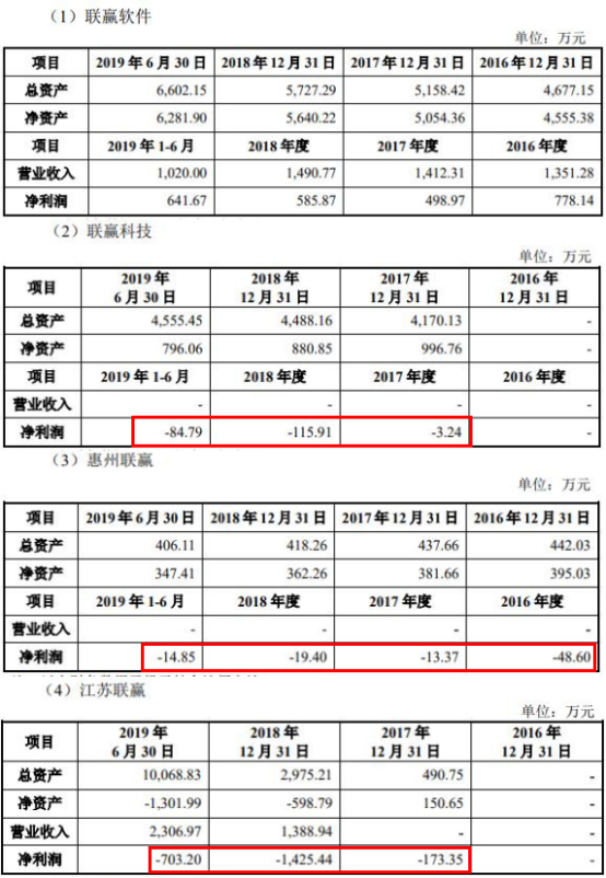 联赢激光现金流连负3年数据打架 研发费率毛利率下降(图15)