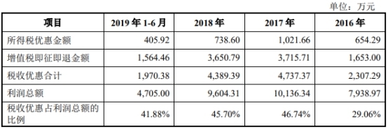 联赢激光现金流连负3年数据打架 研发费率毛利率下降(图14)
