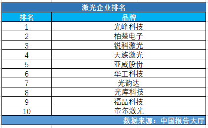激光企业排名