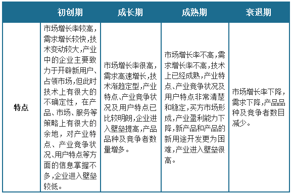 中国激光技术行业发展趋势调研与投资前景研究报告（2023-2030年）