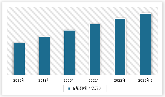 中国激光技术行业发展趋势调研与投资前景研究报告（2023-2030年）(图3)