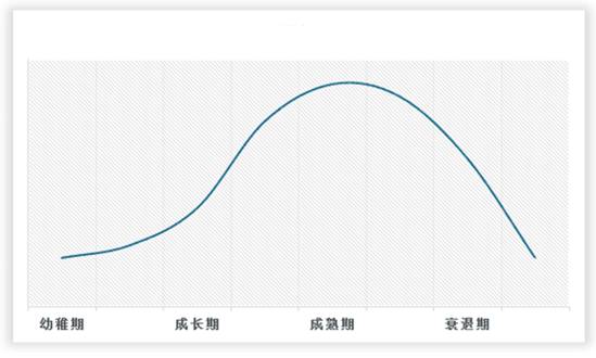 中国激光技术行业发展趋势调研与投资前景研究报告（2023-2030年）(图2)