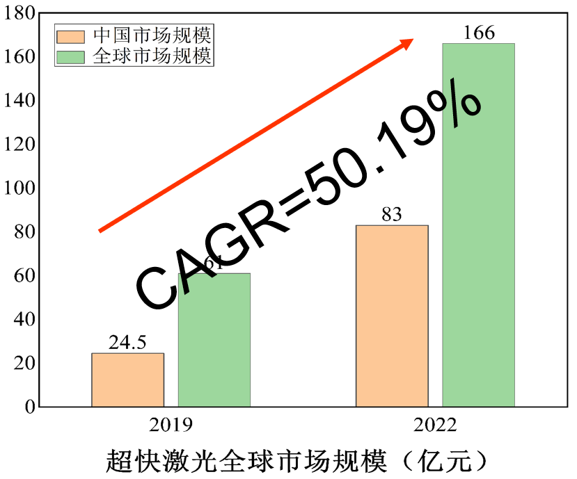 张庆茂:中国激光产业现状与未来发展趋势(图2) 张庆茂:中国激光产业现状与未来发展趋势(图2)