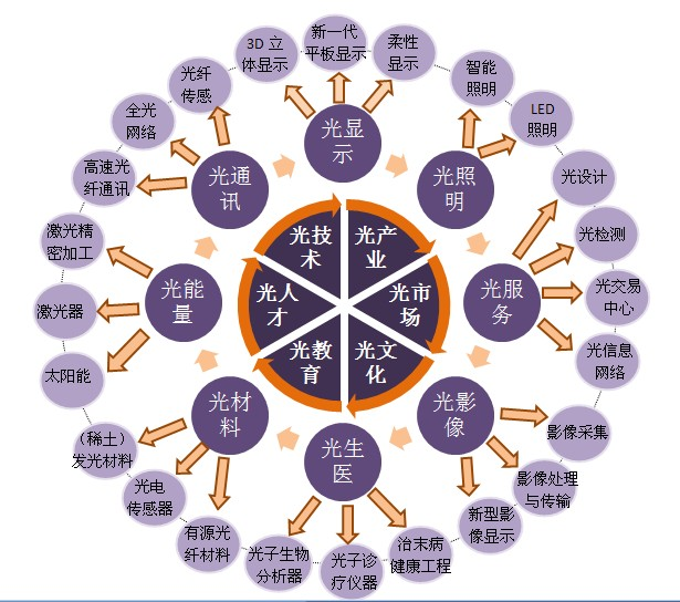 张庆茂:中国激光产业现状与未来发展趋势(图6) 张庆茂:中国激光产业现状与未来发展趋势(图6)