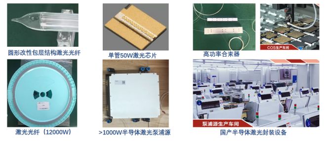 中国光纤激光器发展的困局与破局(图2) 中国光纤激光器发展的困局与破局(图2)