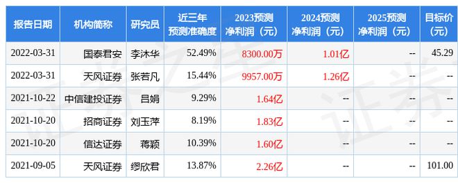 维宏股份：中信证券、博时基金等多家机构于5月5日调研我司