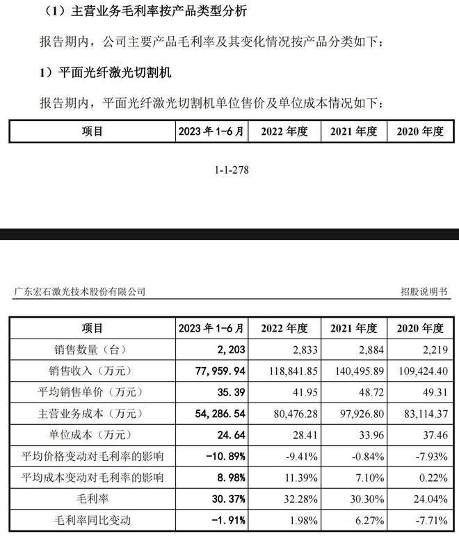 美的旗下创投持股宏石激光“逆势”冲刺主板上市｜ IPO观察(图2)