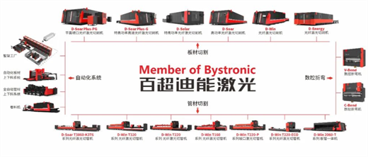 百超迪能智能制造能力成熟度通过国家贰级评估