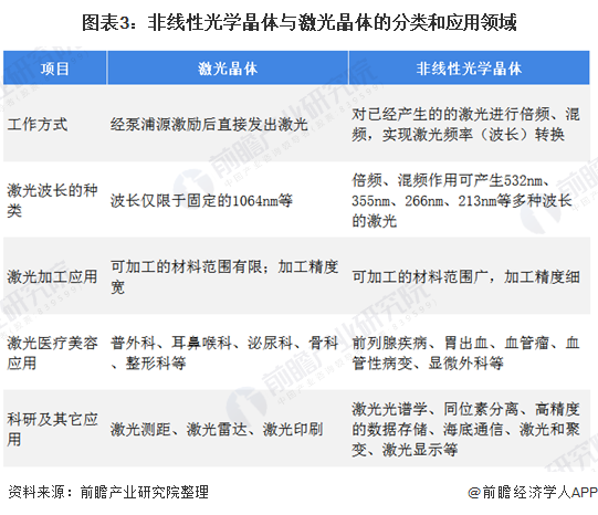 十张图了解2021年中国超快激光产业链现状与发展前景 超快激光器平均价格不断下降(图3)