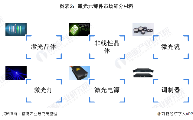 十张图了解2021年中国超快激光产业链现状与发展前景 超快激光器平均价格不断下降(图2)