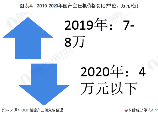 十张图了解2021年中国超快激光产业链现状与发展前景 超快激光器平均价格不断下降(图4)