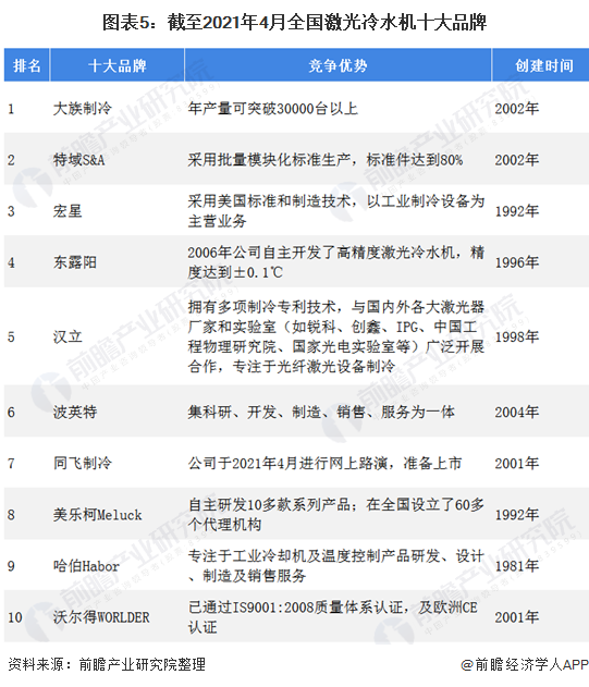 十张图了解2021年中国超快激光产业链现状与发展前景 超快激光器平均价格不断下降(图5)