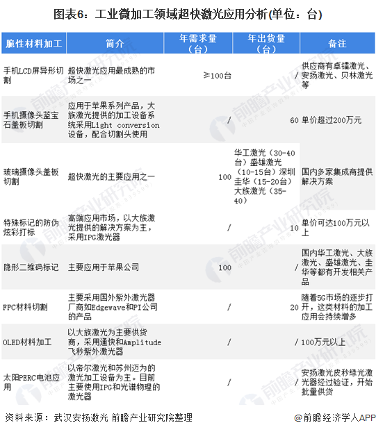 十张图了解2021年中国超快激光产业链现状与发展前景 超快激光器平均价格不断下降(图6)