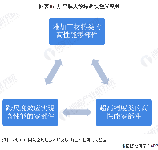 十张图了解2021年中国超快激光产业链现状与发展前景 超快激光器平均价格不断下降(图8)