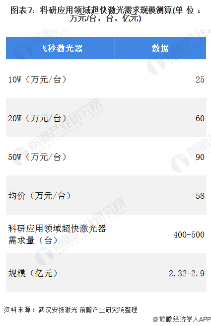 十张图了解2021年中国超快激光产业链现状与发展前景 超快激光器平均价格不断下降(图7)