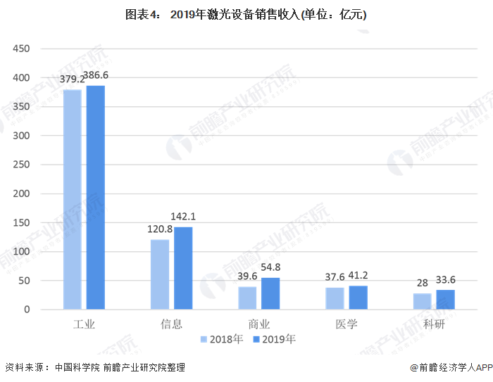 2020年中国激光器市场规模与竞争格局分析 国产替代化效应增强【组图】(图4) 2020年中国激光器市场规模与竞争格局分析 国产替代化效应增强【组图】(图4)
