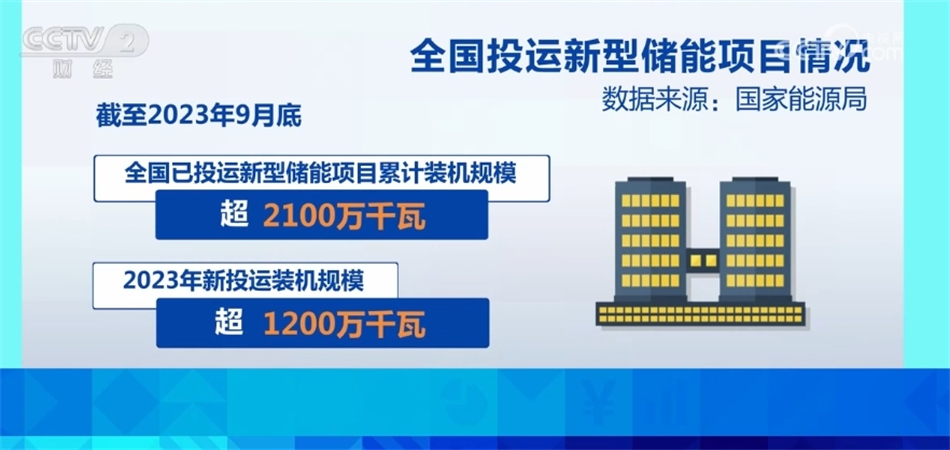 多举措激发新能源领域新活力 形成绿色可持续增长新动能(图8) 多举措激发新能源领域新活力 形成绿色可持续增长新动能(图8)