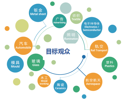 中国激光技术排名_中国激光技术世界排名(图5)