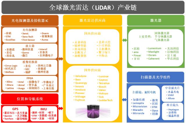 中国激光技术排名_中国激光技术世界排名(图8)