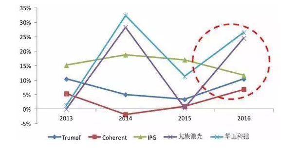 中国激光技术_中国激光技术武器(图8) 中国激光技术_中国激光技术武器(图8)