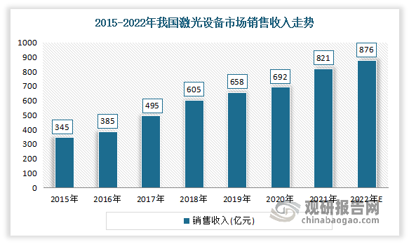 中国激光设备行业现状深度研究与发展前景预测报告（2023-2030年）