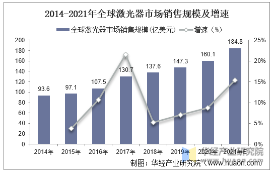 2021年全球与中国激光器行业现状分析核心部件逐步实现国产化「图」(图3)