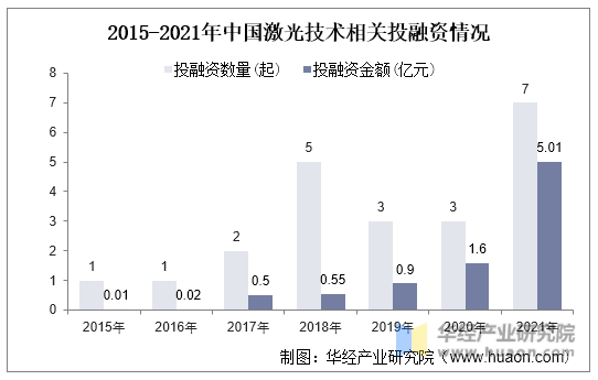 2021年全球与中国激光器行业现状分析核心部件逐步实现国产化「图」(图8)