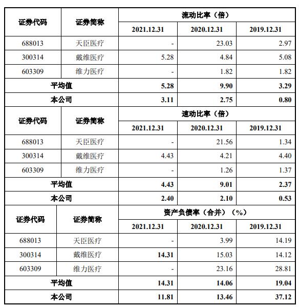 东星医疗数据打架 业绩靠收购2公司商誉5亿不减值遭疑(图3) 东星医疗数据打架 业绩靠收购2公司商誉5亿不减值遭疑(图3)