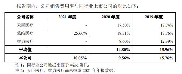 东星医疗数据打架 业绩靠收购2公司商誉5亿不减值遭疑(图7) 东星医疗数据打架 业绩靠收购2公司商誉5亿不减值遭疑(图7)