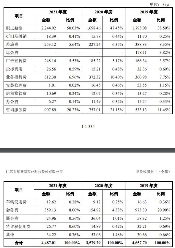 东星医疗数据打架 业绩靠收购2公司商誉5亿不减值遭疑(图5) 东星医疗数据打架 业绩靠收购2公司商誉5亿不减值遭疑(图5)