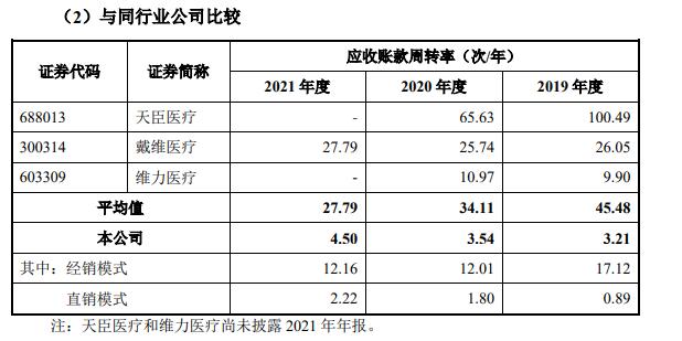 东星医疗数据打架 业绩靠收购2公司商誉5亿不减值遭疑(图9) 东星医疗数据打架 业绩靠收购2公司商誉5亿不减值遭疑(图9)