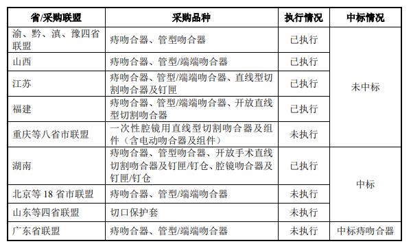 东星医疗数据打架 业绩靠收购2公司商誉5亿不减值遭疑(图15) 东星医疗数据打架 业绩靠收购2公司商誉5亿不减值遭疑(图15)