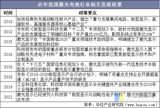2021年中国激光电视行业市场现状、市场竞争格局及重点企业分析(图2)