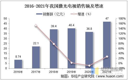 2021年中国激光电视行业市场现状、市场竞争格局及重点企业分析(图4)