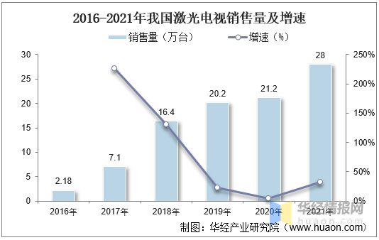 2021年中国激光电视行业市场现状、市场竞争格局及重点企业分析(图5)