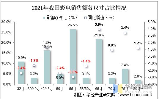 2021年中国激光电视行业市场现状、市场竞争格局及重点企业分析(图8)