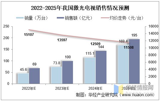 2021年中国激光电视行业市场现状、市场竞争格局及重点企业分析(图13)