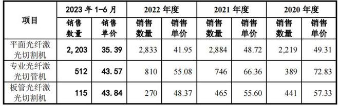 广东大专夫妻冲上市美的投资34亿 专精快报(图6) 广东大专夫妻冲上市美的投资34亿 专精快报(图6)