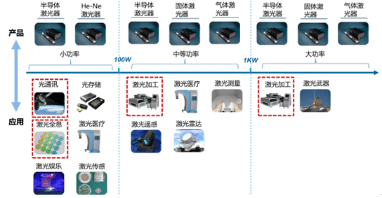 国产激光器的成长历程(图2)