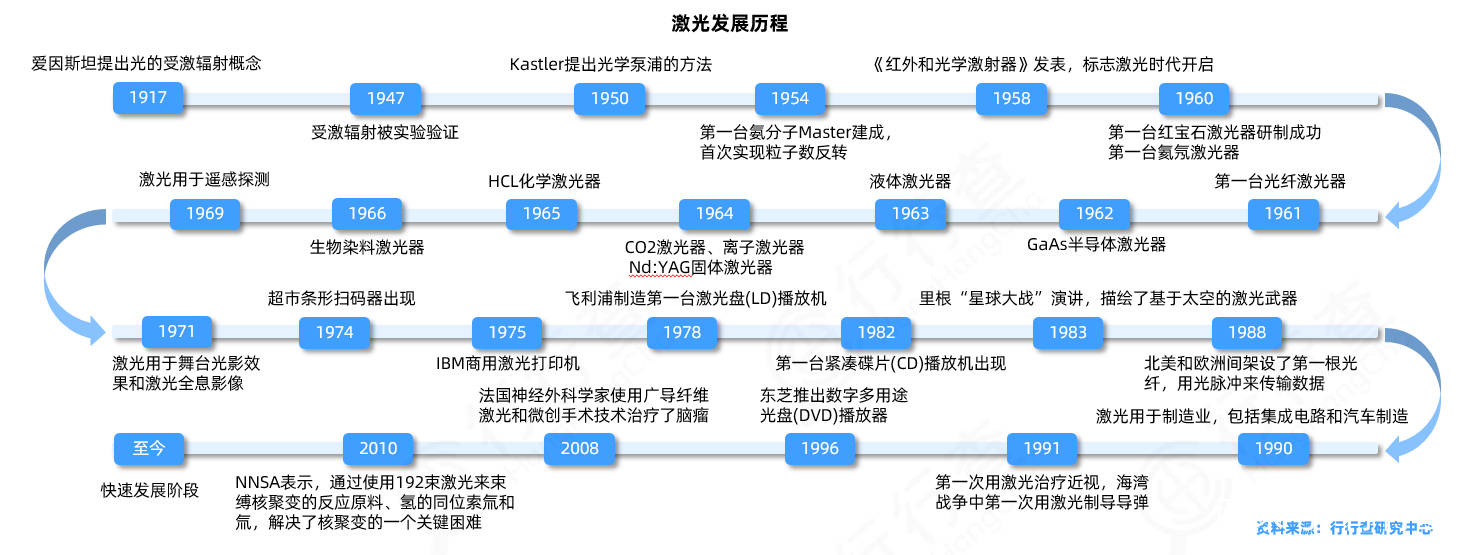 国产激光器的成长历程(图3)