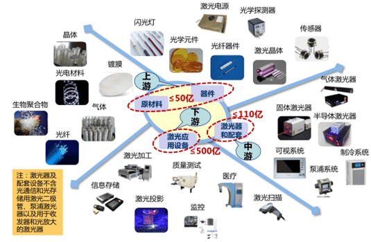 国产激光器的成长历程