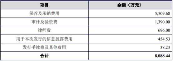 金橙子上市首日涨27% 超募21亿元安信证券保荐(图2)