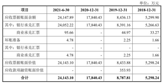 宏石激光净利降2年后猛升 负债率70%三大产品价跌3年(图4)