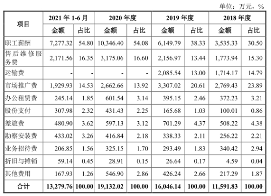 宏石激光净利降2年后猛升 负债率70%三大产品价跌3年(图6)