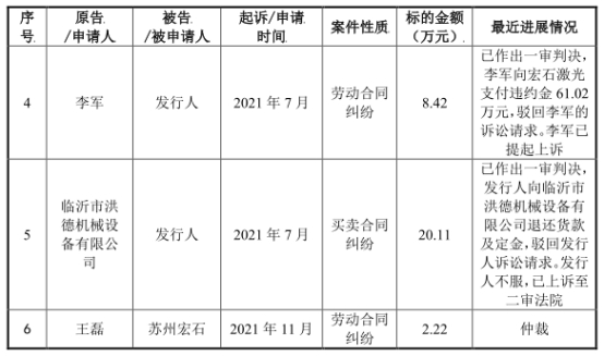 宏石激光净利降2年后猛升 负债率70%三大产品价跌3年(图10)