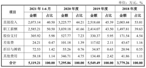 宏石激光净利降2年后猛升 负债率70%三大产品价跌3年(图8)