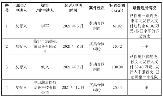 宏石激光净利降2年后猛升 负债率70%三大产品价跌3年(图9)